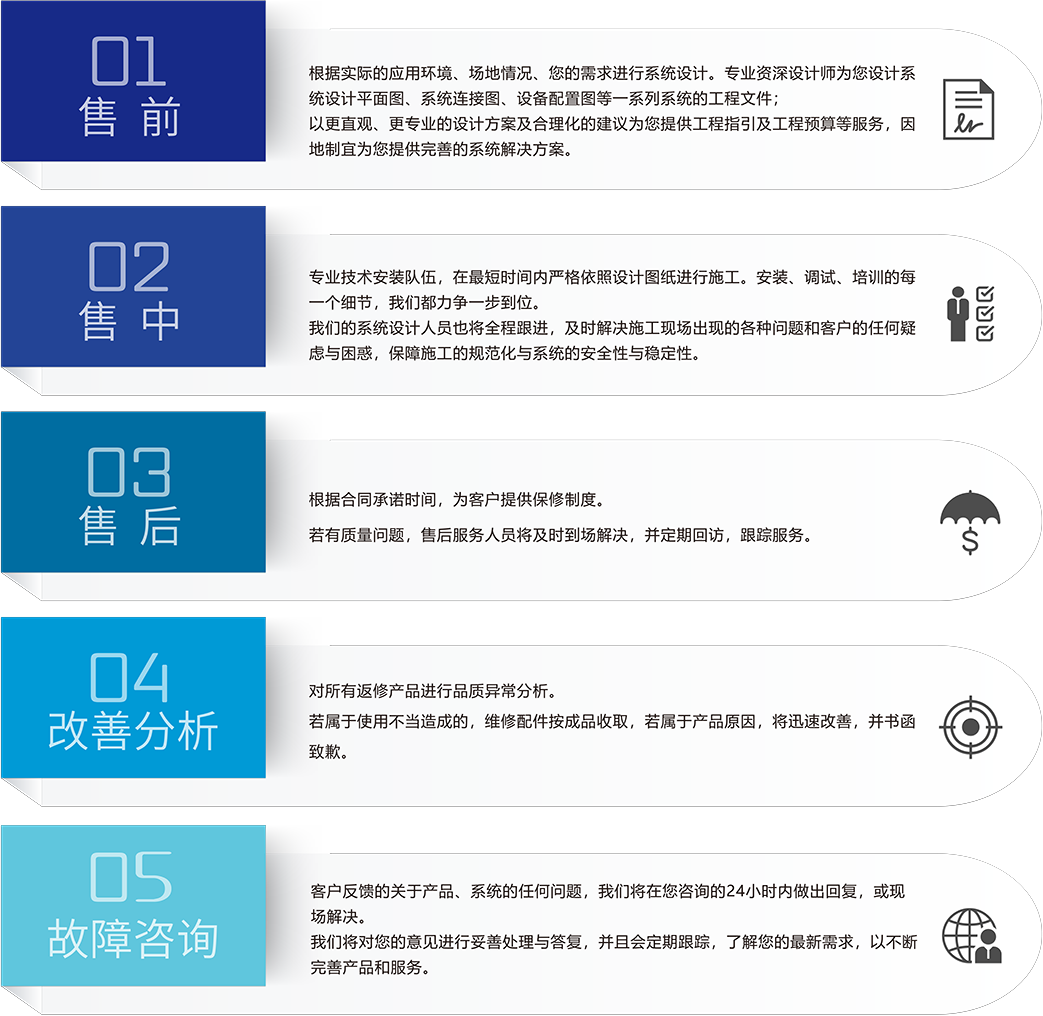 ZOBO草莓视频在线观看网站智慧学校5S服务流程