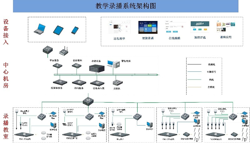 会议室录播系统，广播系统的功能和要求，会议室录音广播系统，网络视频会议系统，视频会议扩展