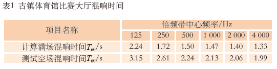 7.1多功能草莓视频污免费在线观看馆建声、扩声及灯光系统设计