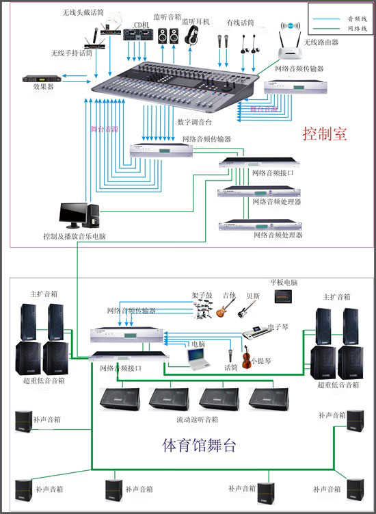 草莓视频污免费在线观看场馆空间扩声系统解决方案